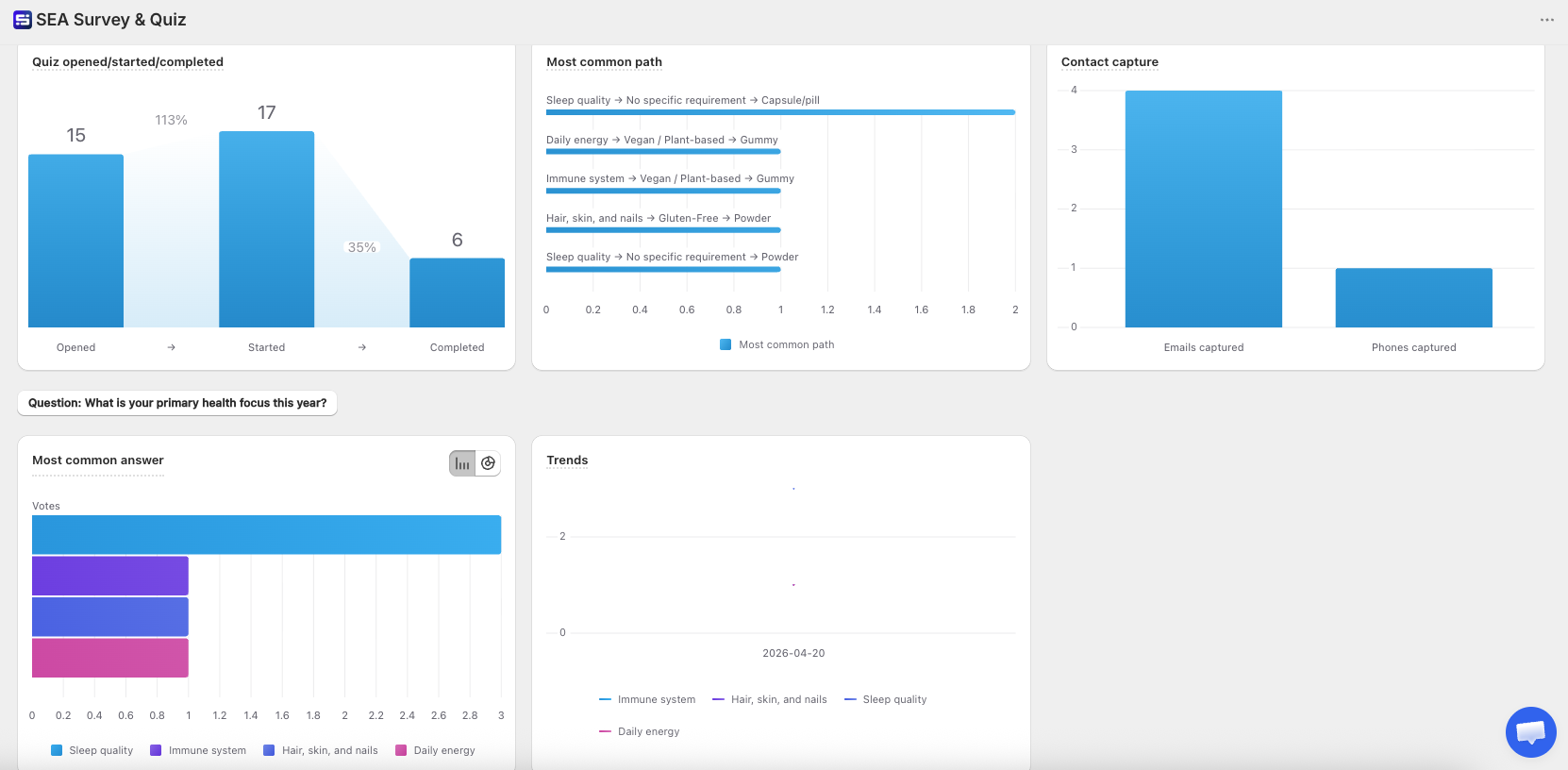 Quiz Analytics Response